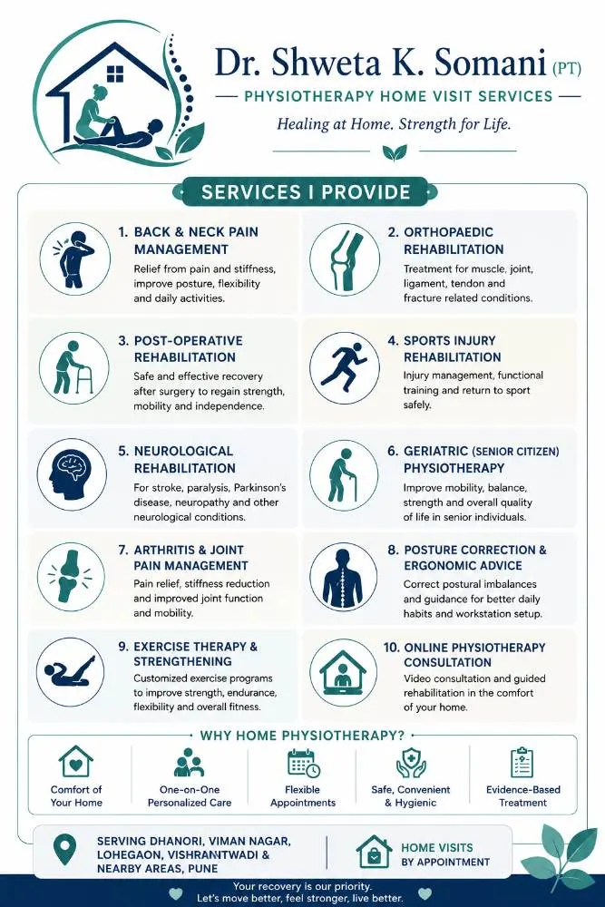 Dr. Shweta Somani Physiotherapy Clinic And Rehabilitation Centre - Treatment facility and rehabilitation equipment in Dhanori, Jind - Photo 1